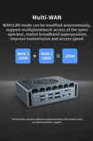 Industrial Mini PC Intel Core i7 1265U PfSense Firewall Router 4x Intel i226V 2.5G LAN