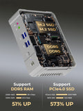13Th Gen Intel Core i9 Mini PC Gaming 13900H DDR5 14-core, 20-thread Windows 11